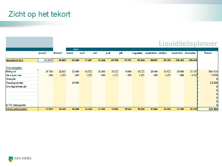 Zicht op het tekort 