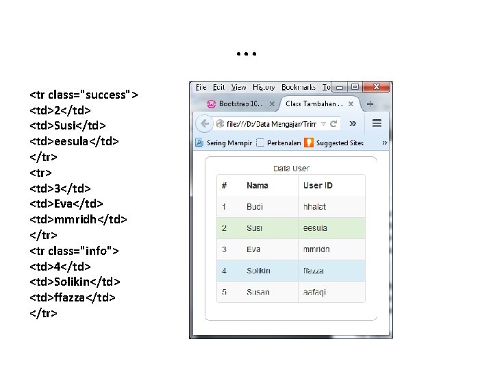 . . . <tr class="success"> <td>2</td> <td>Susi</td> <td>eesula</td> </tr> <td>3</td> <td>Eva</td> <td>mmridh</td> </tr> <tr