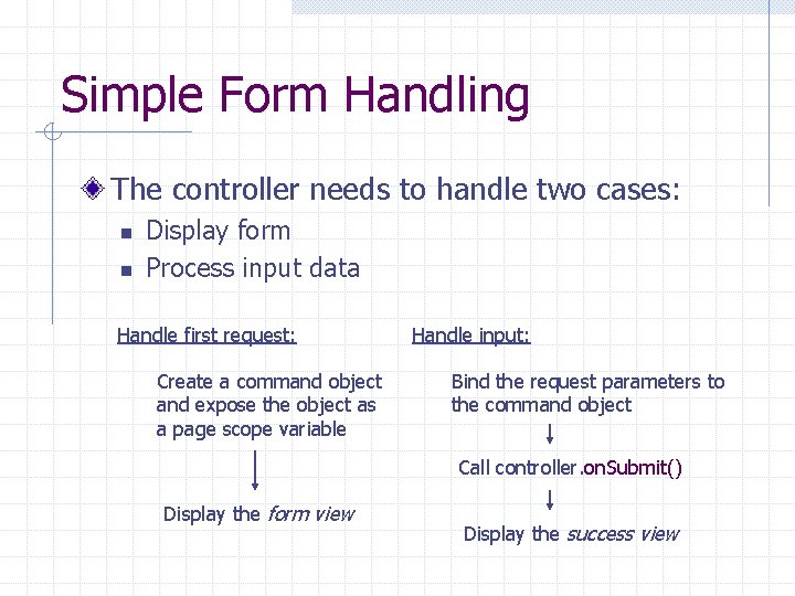 Simple Form Handling The controller needs to handle two cases: n n Display form