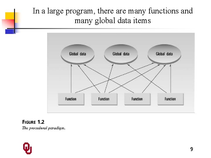 In a large program, there are many functions and many global data items 9