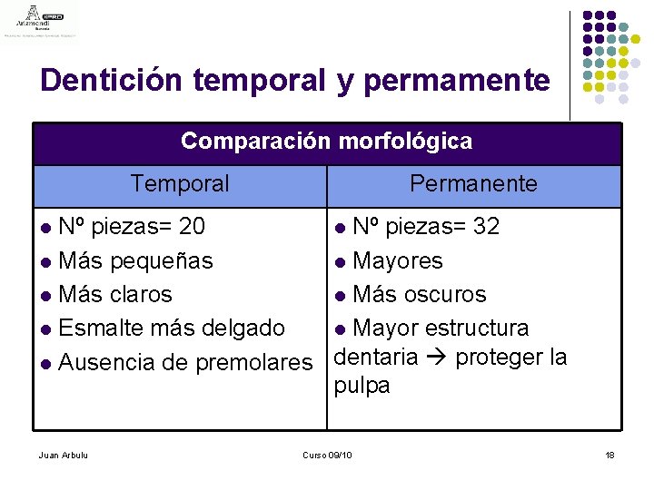 Dentición temporal y permamente Comparación morfológica Temporal Permanente Nº piezas= 20 l Nº piezas=