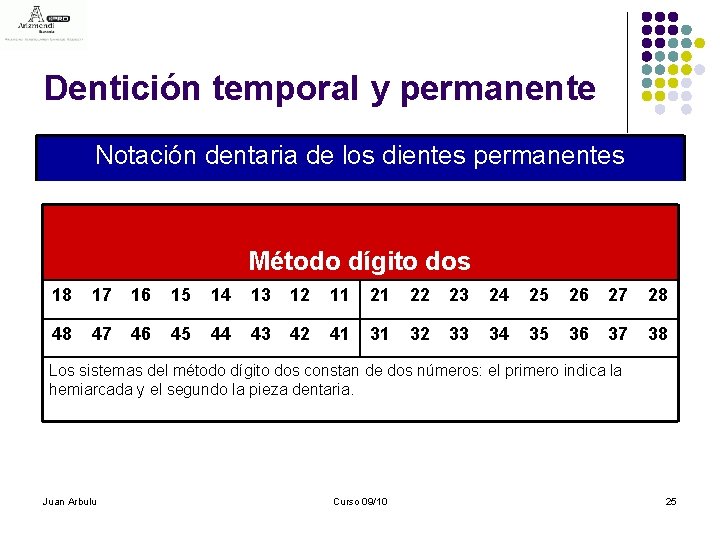 Dentición temporal y permanente Notación dentaria de los dientes permanentes Método dígito dos 18
