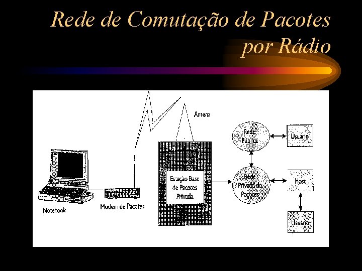 Rede de Comutação de Pacotes por Rádio 