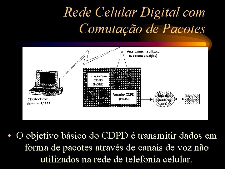 Rede Celular Digital com Comutação de Pacotes • O objetivo básico do CDPD é