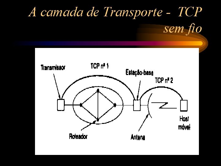 A camada de Transporte - TCP sem fio 