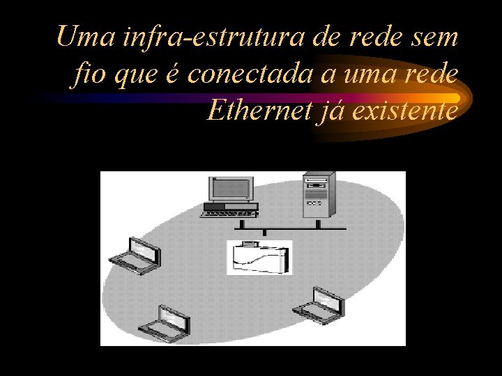 Uma infra-estrutura de rede sem fio que é conectada a uma rede Ethernet já