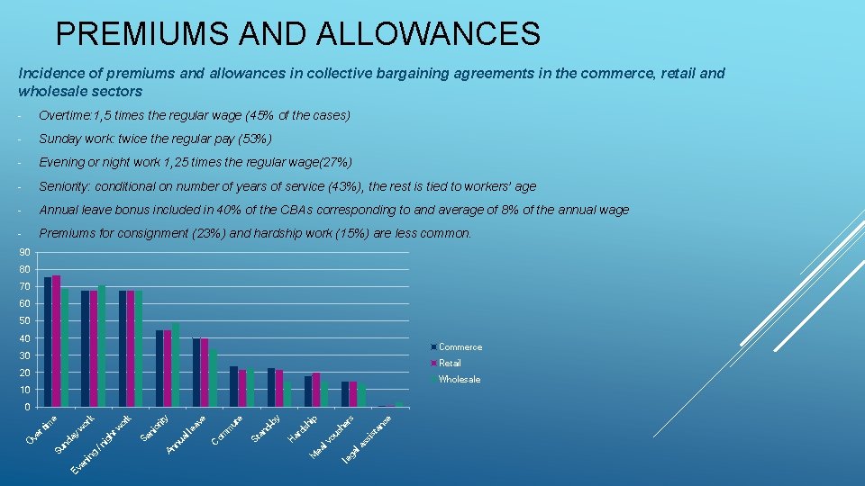 PREMIUMS AND ALLOWANCES Incidence of premiums and allowances in collective bargaining agreements in the