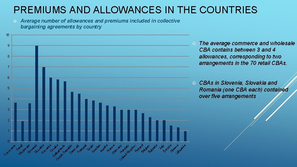 PREMIUMS AND ALLOWANCES IN THE COUNTRIES Average number of allowances and premiums included in