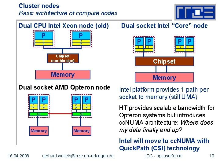 Cluster nodes Basic architecture of compute nodes Dual CPU Intel Xeon node (old) P