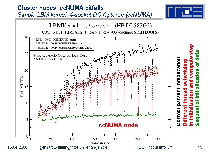 cc. NUMA node 16. 04. 2008 gerhard. wellein@rrze. uni-erlangen. de IDC - hpcuserforum Correct