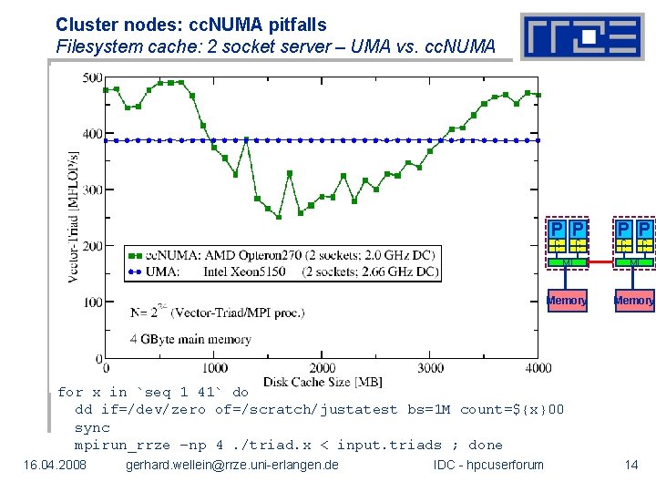 Cluster nodes: cc. NUMA pitfalls Filesystem cache: 2 socket server – UMA vs. cc.