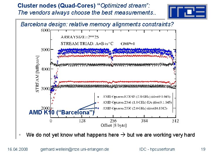 Cluster nodes (Quad-Cores) “Optimized stream”: The vendors always choose the best measurements. . Barcelona
