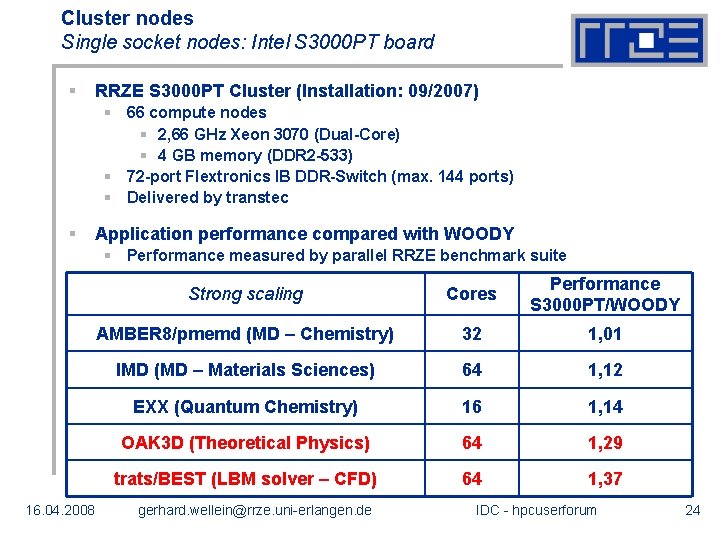 Cluster nodes Single socket nodes: Intel S 3000 PT board § RRZE S 3000