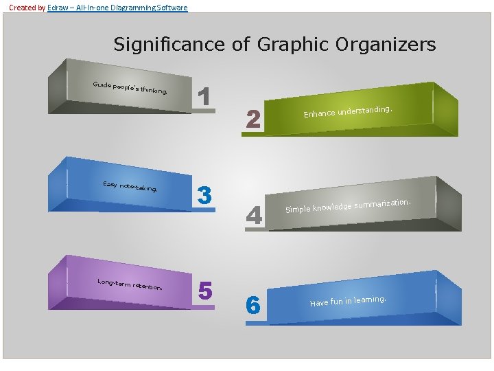 Created by Edraw – All-in-one Diagramming Software Significance of Graphic Organizers Guide peo ple's