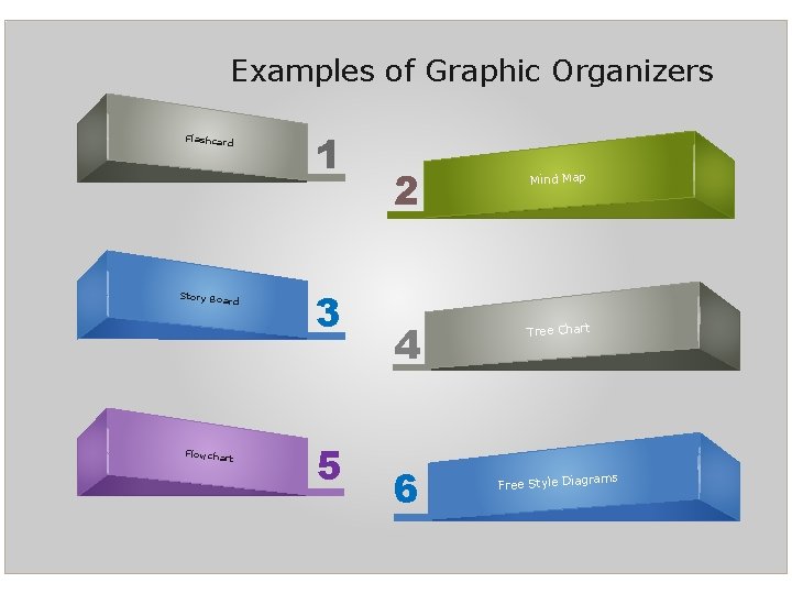 Examples of Graphic Organizers Flashcard Story Boa rd Flowchart 1 3 5 2 4