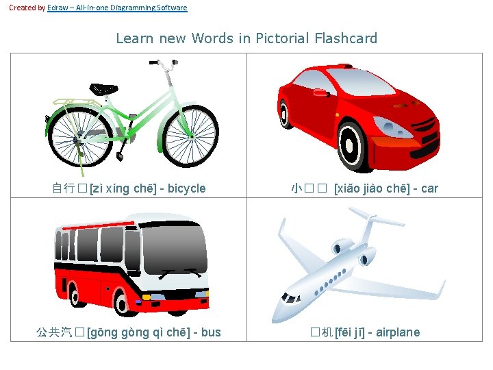 Created by Edraw – All-in-one Diagramming Software Learn new Words in Pictorial Flashcard 自行�