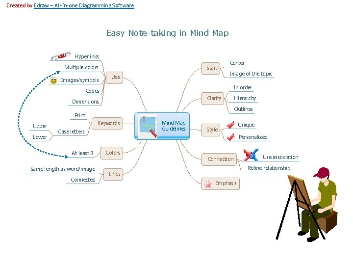 Created by Edraw – All-in-one Diagramming Software Easy Note-taking in Mind Map Hyperlinks Multiple