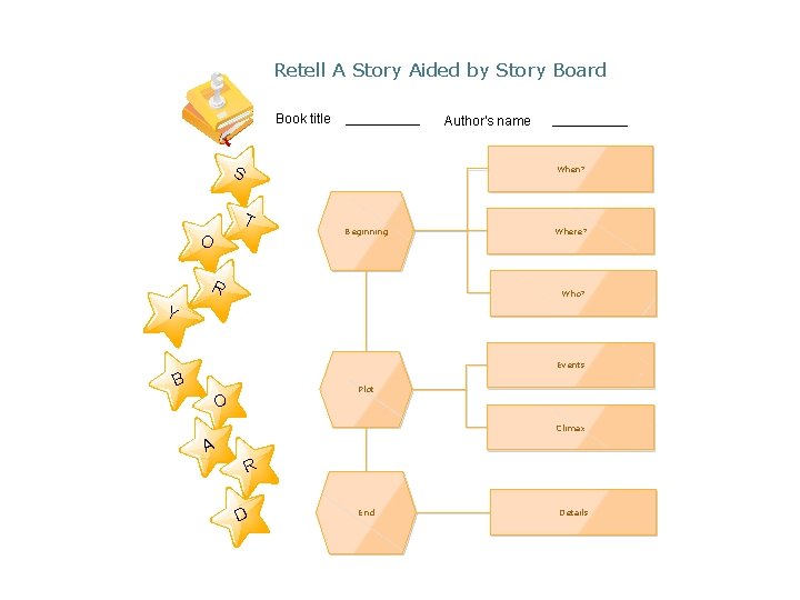 Retell A Story Aided by Story Board Book title Author's name S When? T