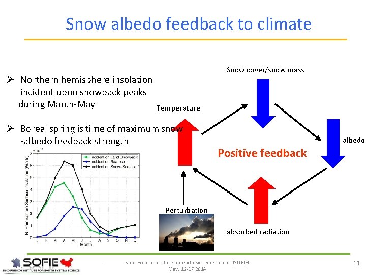 Snow albedo feedback to climate Ø Northern hemisphere insolation incident upon snowpack peaks during