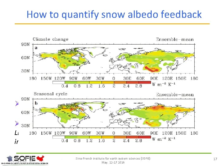 How to quantify snow albedo feedback (W m-2 K-1) Propogation of albedo change to