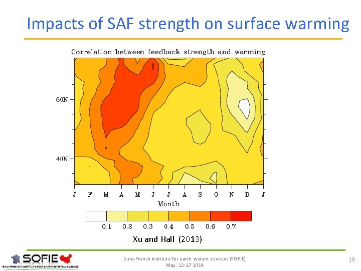 Impacts of SAF strength on surface warming Xu and Hall (2013) Sino-French institute for