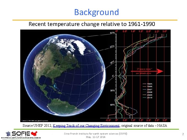 Background Recent temperature change relative to 1961 -1990 Source UNEP 2012, Keeping Track of