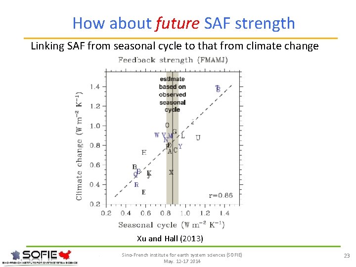 How about future SAF strength Linking SAF from seasonal cycle to that from climate