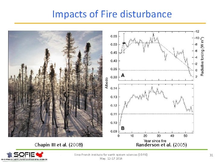 Impacts of Fire disturbance Chapin III et al. (2008) Randerson et al. (2005) Sino-French