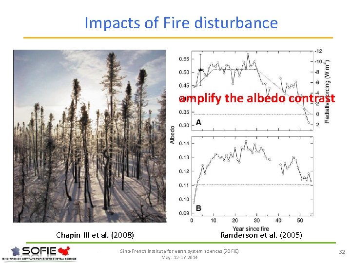 Impacts of Fire disturbance amplify the albedo contrast Chapin III et al. (2008) Randerson