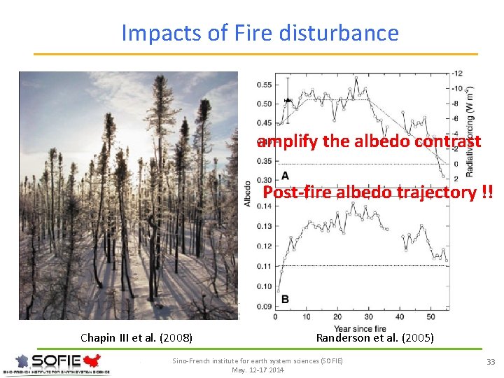 Impacts of Fire disturbance amplify the albedo contrast Post-fire albedo trajectory !! Chapin III