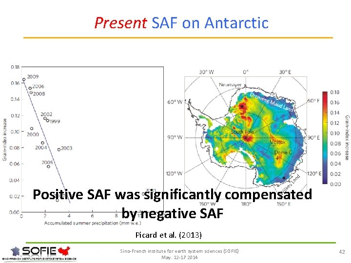 Present SAF on Antarctic Positive SAF was significantly compensated by negative SAF Picard et