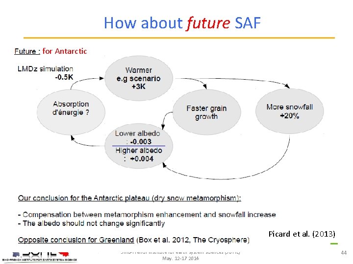 How about future SAF for Antarctic Picard et al. (2013) Sino-French institute for earth