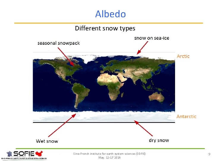 Albedo Different snow types Sino-French institute for earth system sciences (SOFIE) May. 12 -17