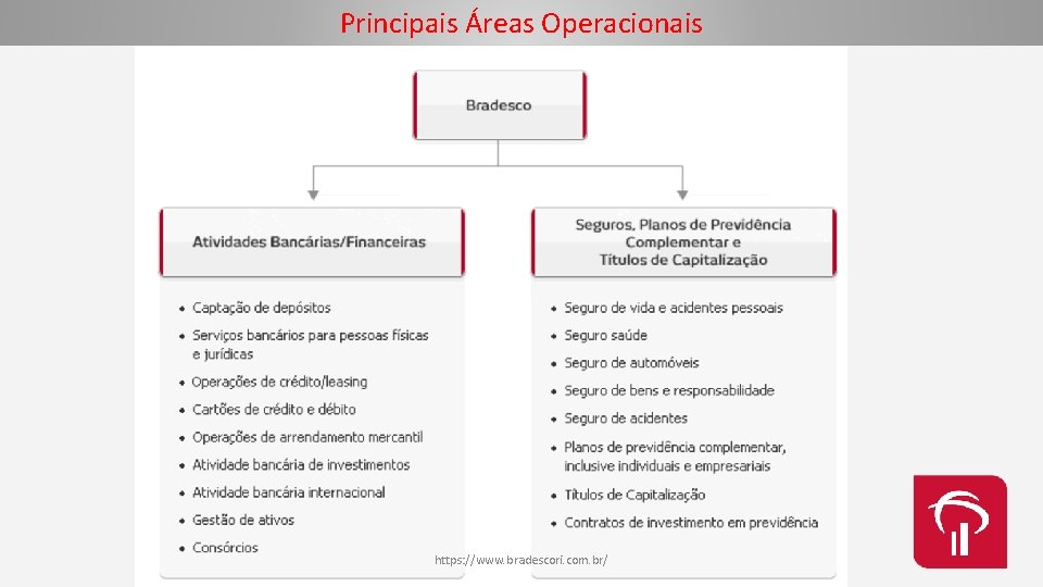 Principais Áreas Operacionais https: //www. bradescori. com. br/ 