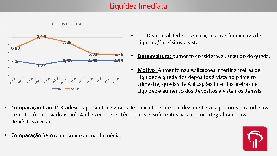 Liquidez Imediata Liquidez imediata 9 8, 15 7 • LI = Disponibilidades + Aplicações