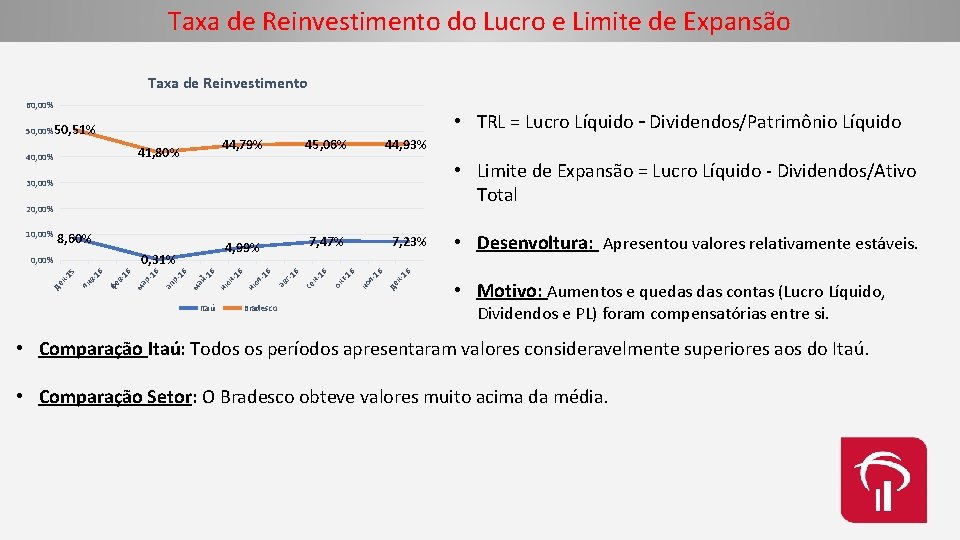 Taxa de Reinvestimento do Lucro e Limite de Expansão Taxa de Reinvestimento 60, 00%