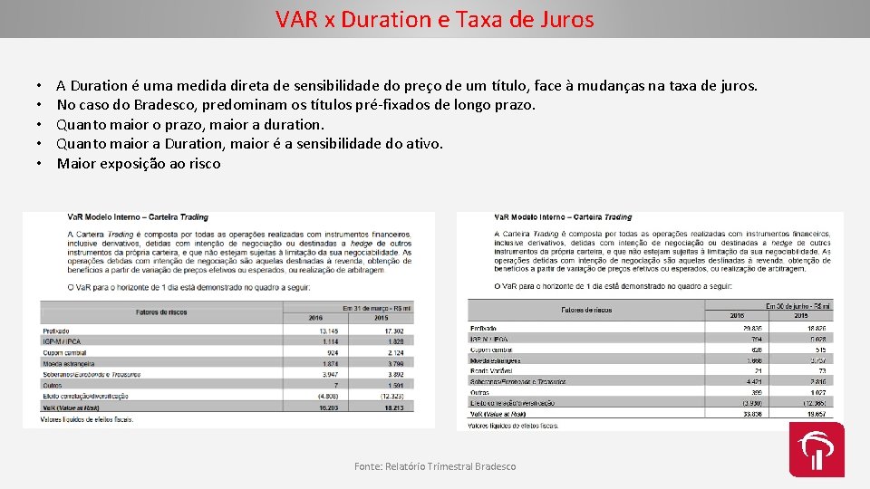 VAR x Duration e Taxa de Juros • • • A Duration é uma