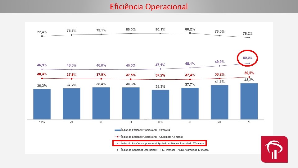 Eficiência Operacional 