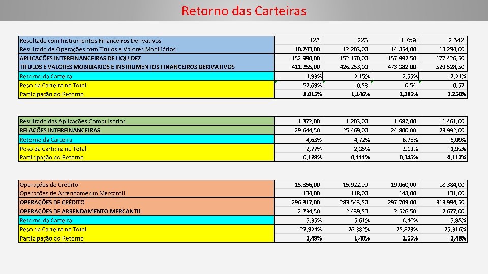 Retorno das Carteiras 