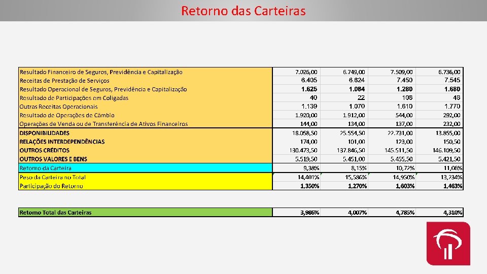 Retorno das Carteiras 