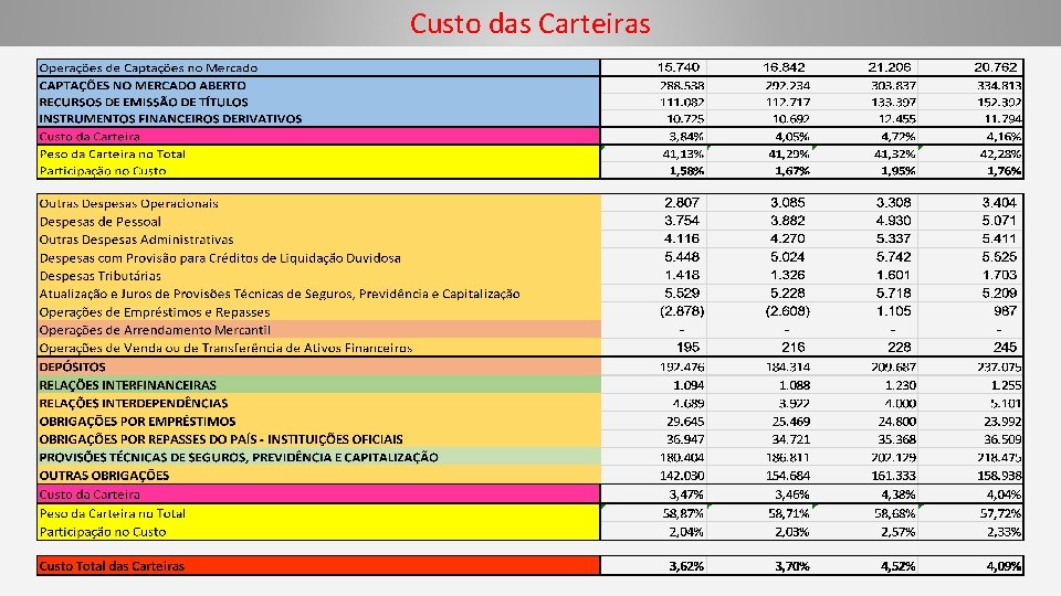 Custo das Carteiras 