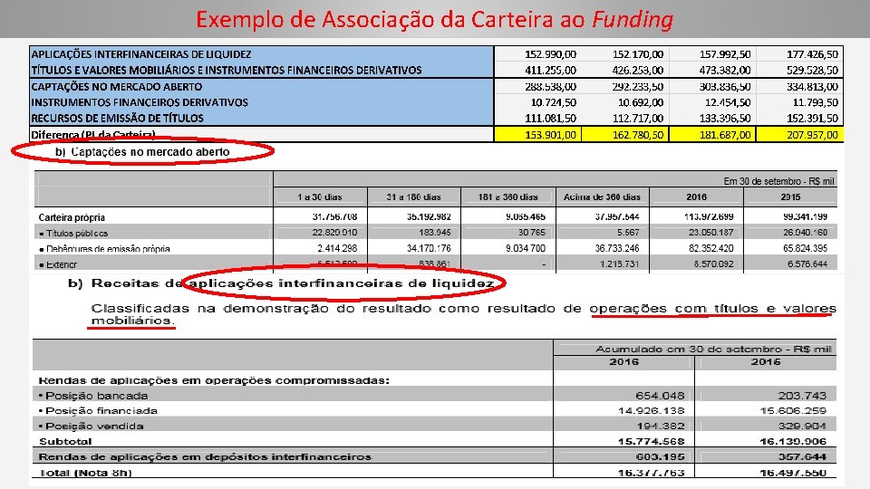 Exemplo de Associação da Carteira ao Funding 