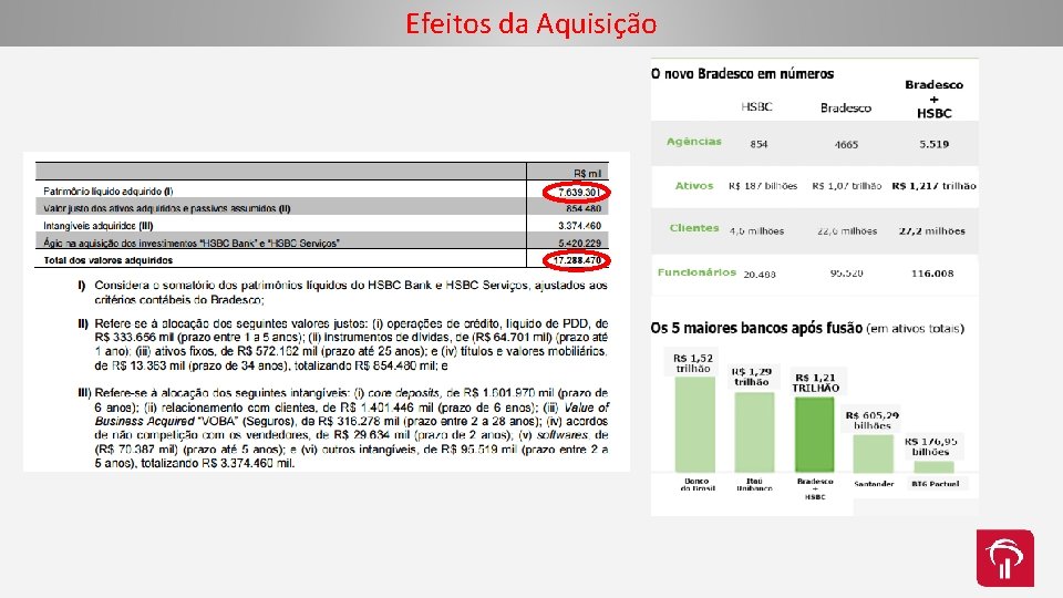 Efeitos da Aquisição 