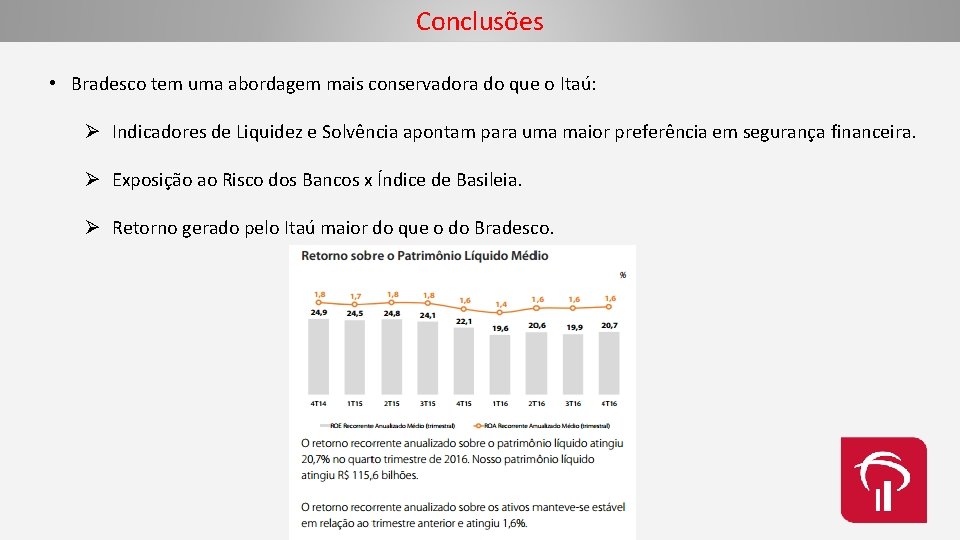 Conclusões • Bradesco tem uma abordagem mais conservadora do que o Itaú: Ø Indicadores