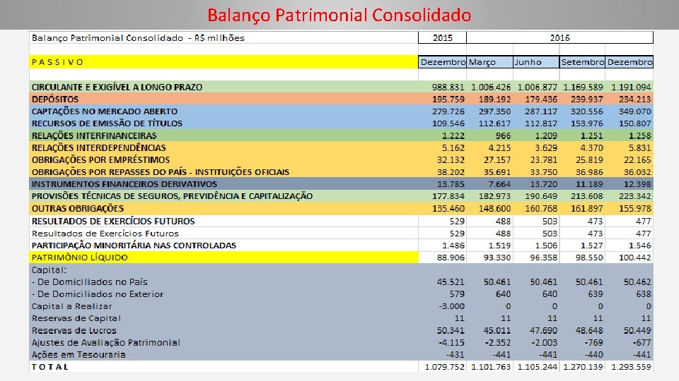 Balanço Patrimonial Consolidado 