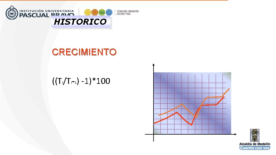 HISTORICO CRECIMIENTO ((T /T - ) -1)*100 i i 1 