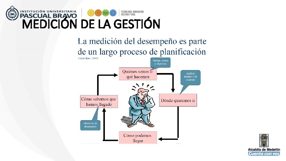 MEDICIÓN DE LA GESTIÓN 