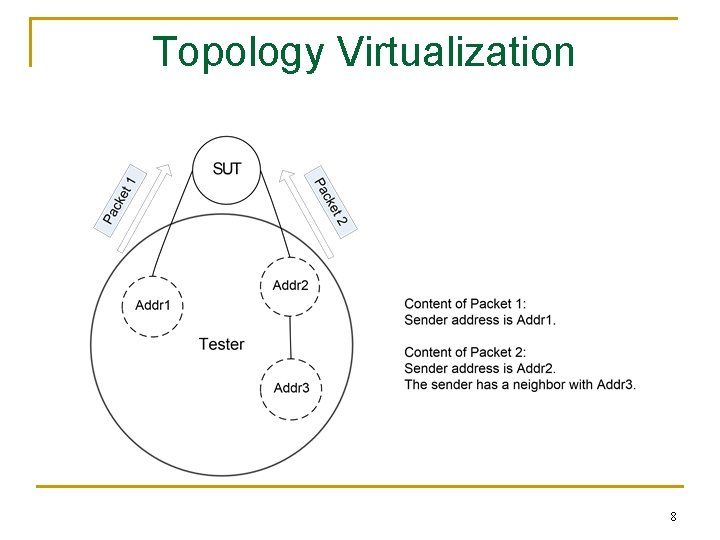 Topology Virtualization 8 
