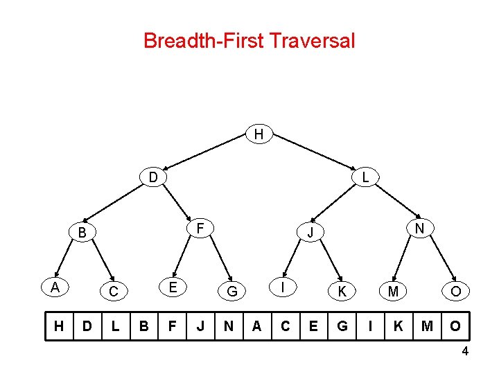 Breadth-First Traversal H D L F B A H E C D L B