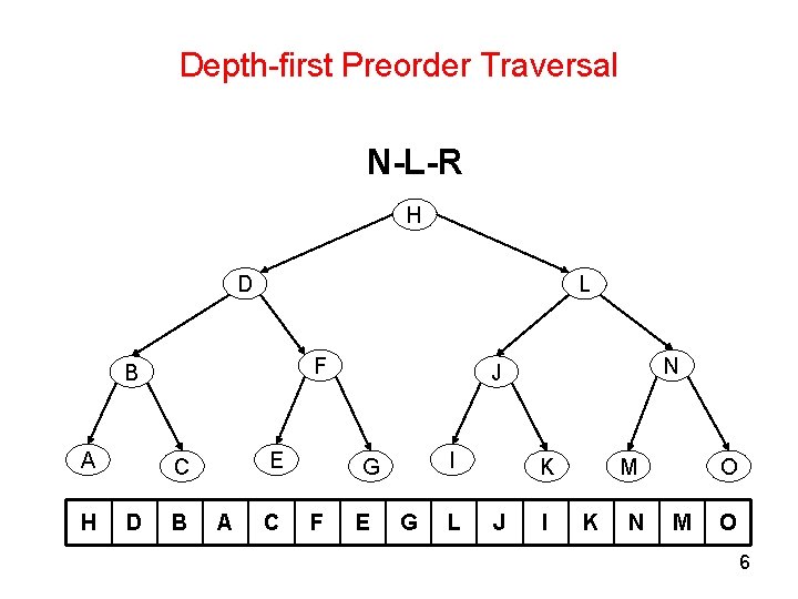 Depth-first Preorder Traversal N-L-R H D L F B A H E C D
